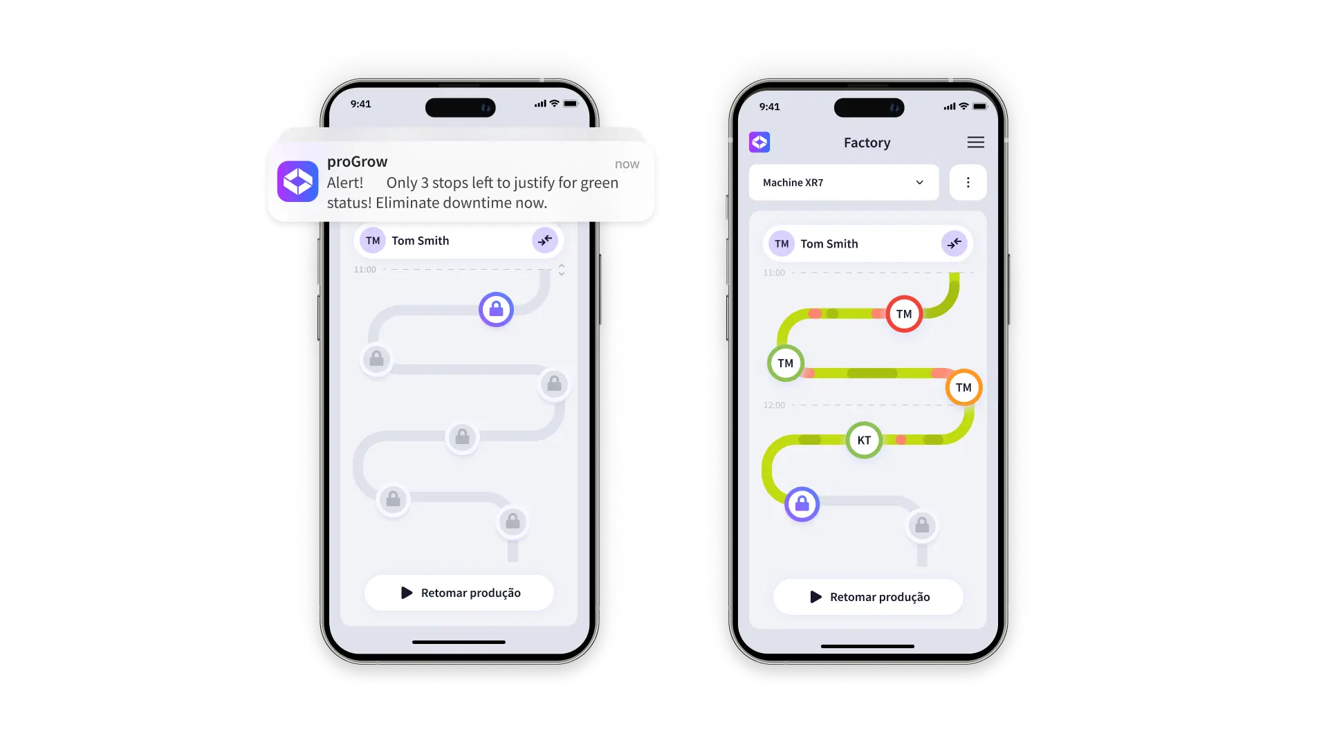 Vista comparativa de dos teléfonos móviles que muestran la interfaz de la aplicación móvil de proGrow con notificaciones push en tiempo real y seguimiento en línea de tiempo. El teléfono móvil de la izquierda muestra una notificación push con el mensaje «¡Alerta! ¡Solo quedan 3 paradas por justificar para obtener el estado verde! Elimina el tiempo de parada ahora», superpuesta sobre la interfaz de la ruta de producción en gris para el operario «Tom Smith». El teléfono móvil de la derecha muestra la vista activa de la línea de tiempo de la «Máquina XR7» con rutas de producción codificadas por colores en verde, amarillo y rojo, junto con las iniciales de los operarios (TM, KT) e iconos de estado que indican la actividad del turno y las justificaciones pendientes, encima del botón de acción «Reanudar producción».