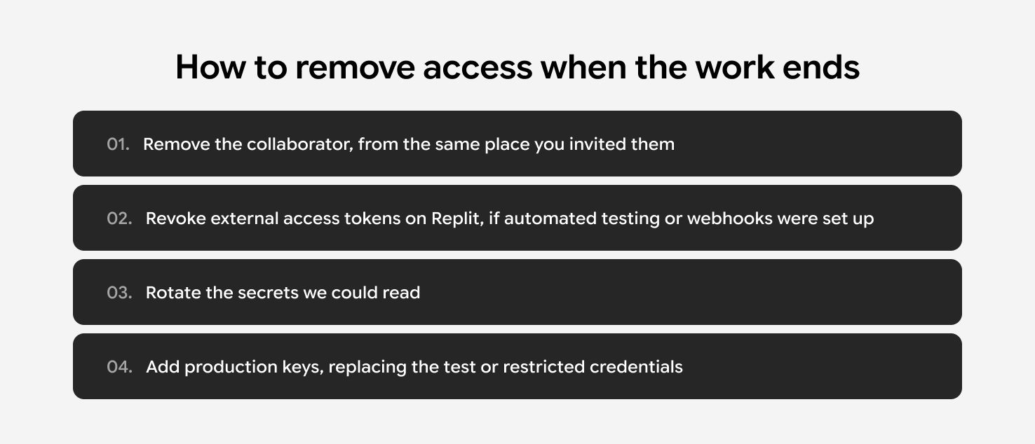 Four steps to remove a development partner's access: remove the collaborator, revoke external access tokens on Replit, rotate exposed secrets, and add production keys.