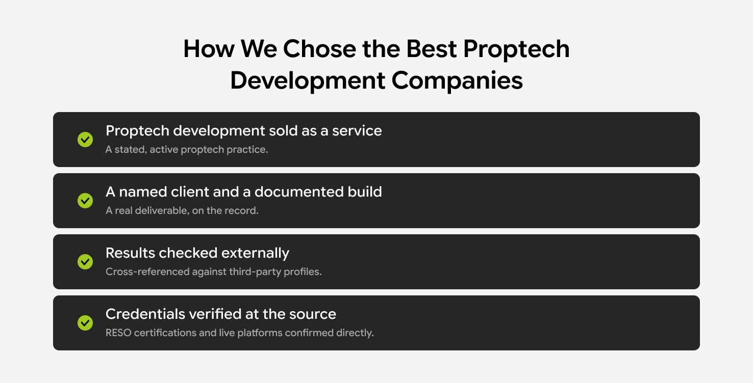 MEV's four selection criteria for the proptech companies on the list