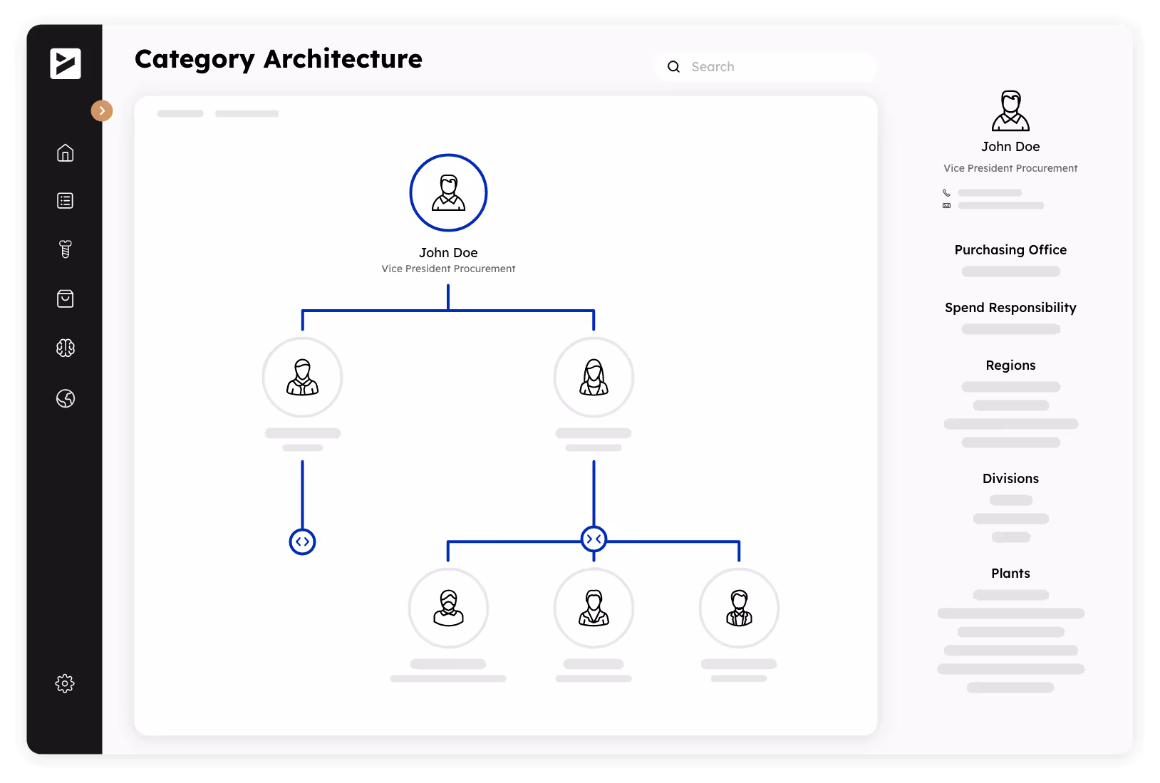 A category architecture showing the responsibilities in a procurement organization