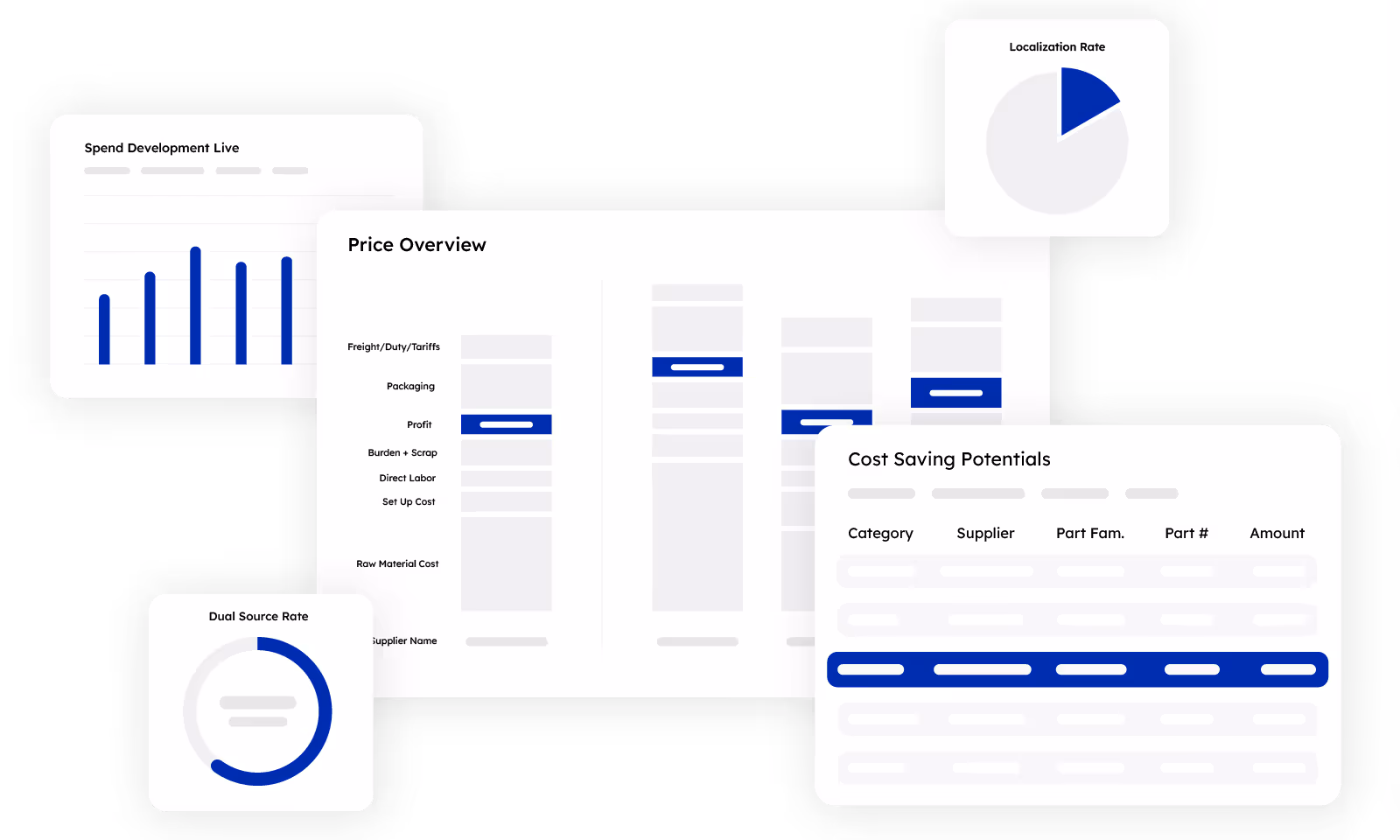Various dashboards showing procurement data