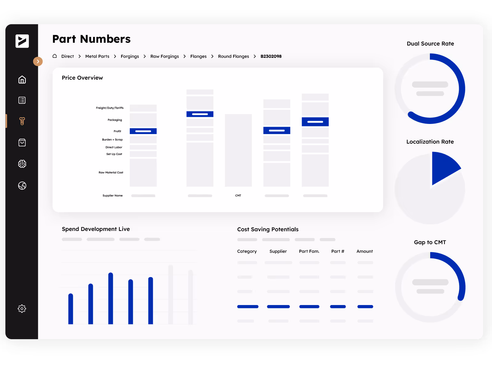 A dashboard with various bar and pie charts