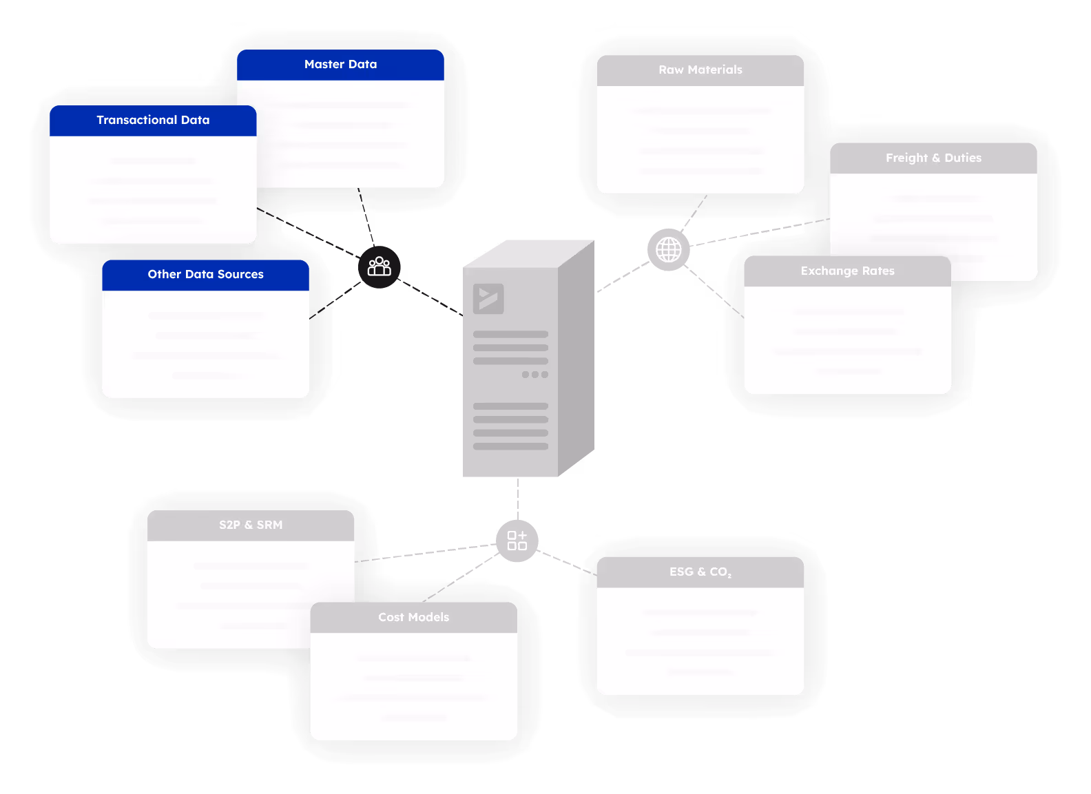 An overview of what kind of internal data is connected to the ivoflow software