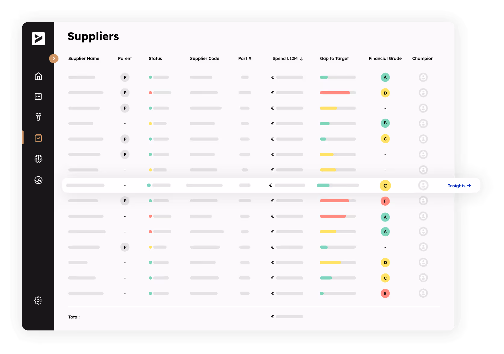 A table of supplier details with a color coding used to rate the quality
