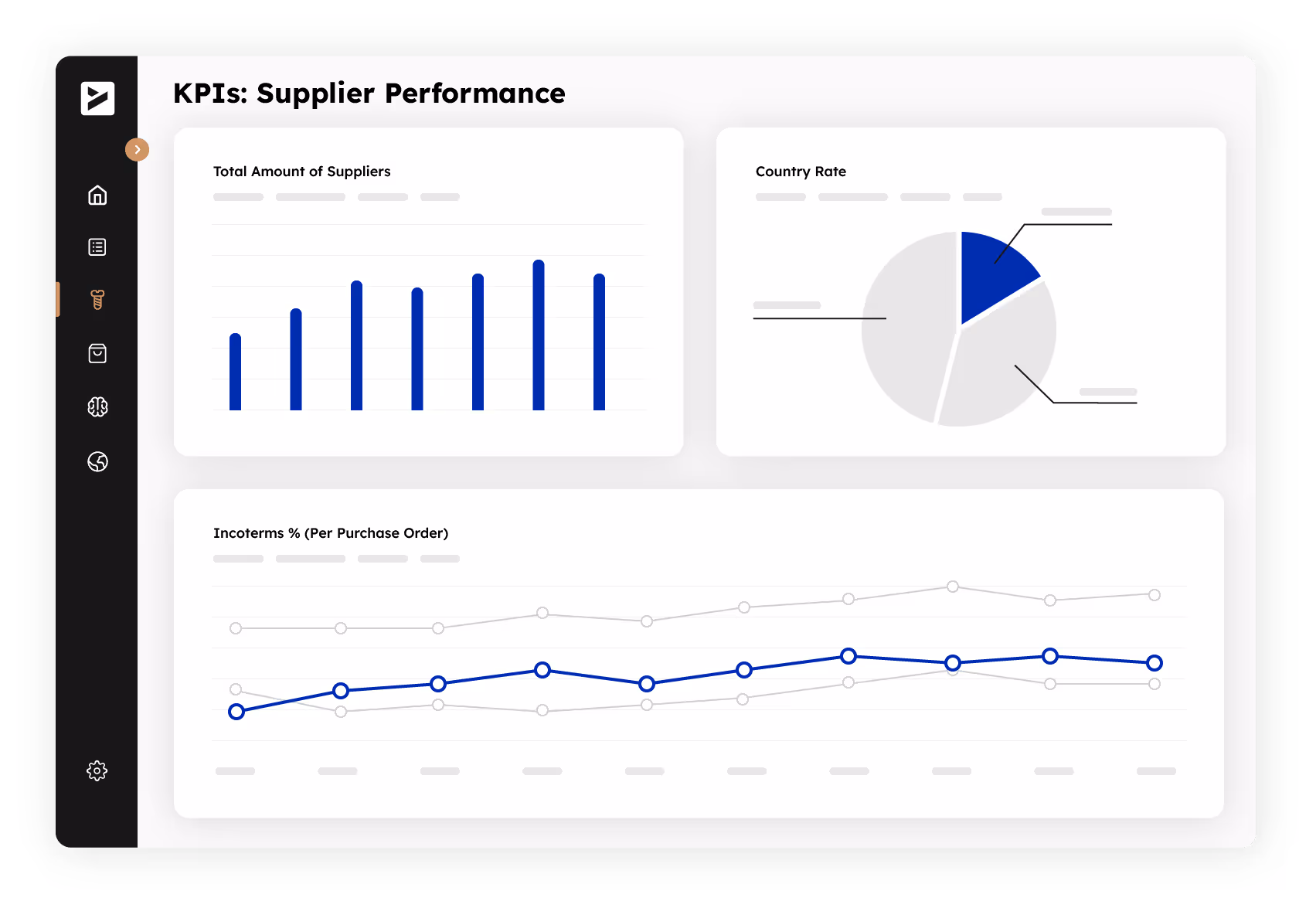 KPI showing the supplier performance