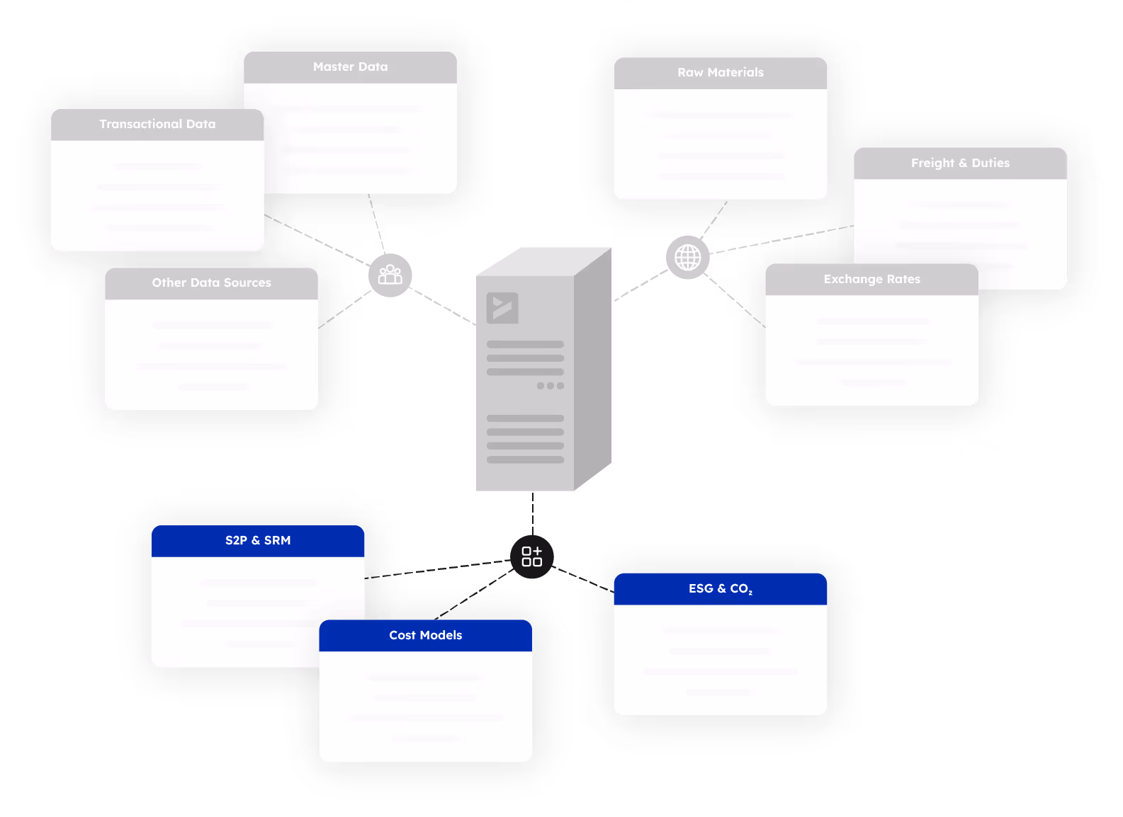 An overview of what kind of external data is connected to the ivoflow software