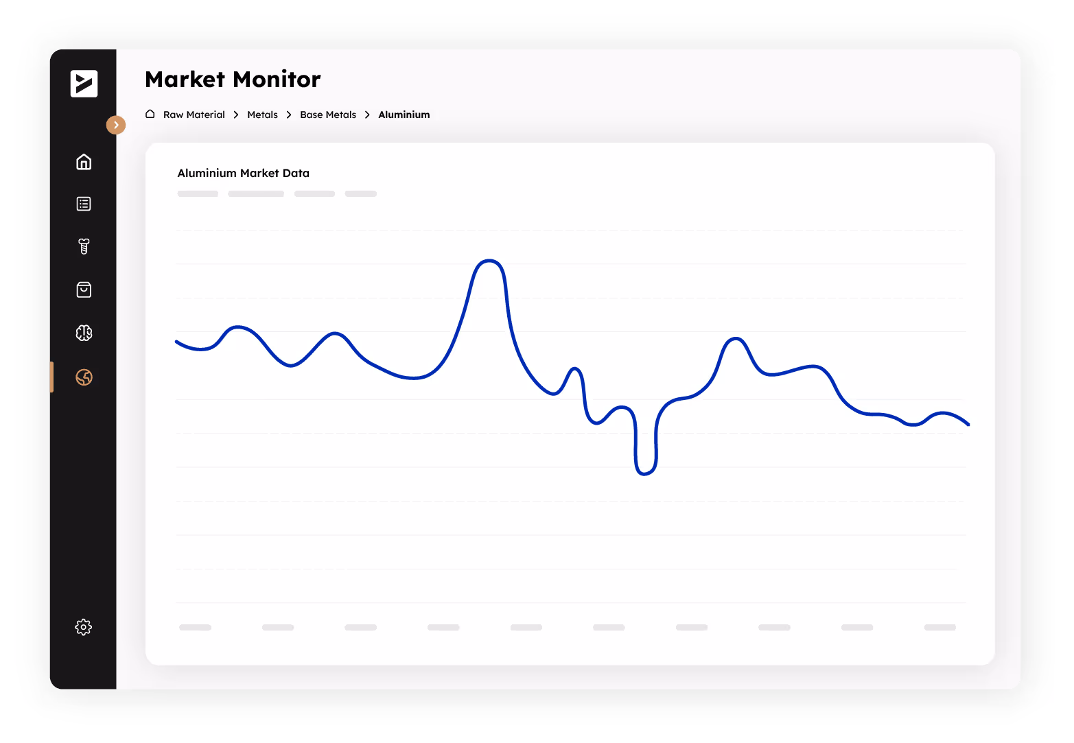A dashboard in the ivoflow software showing the price trend of diverse raw material