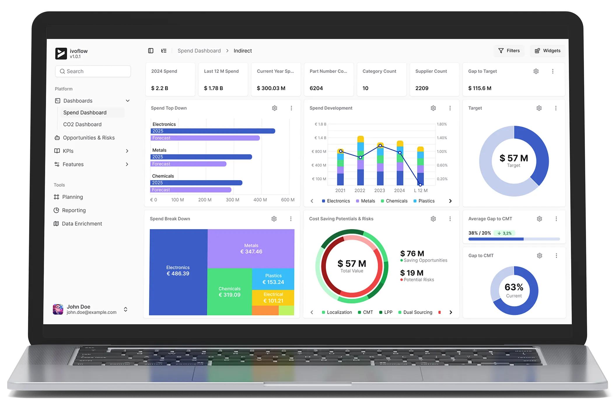 Example Image of an ivoflow Spend Dashboard.