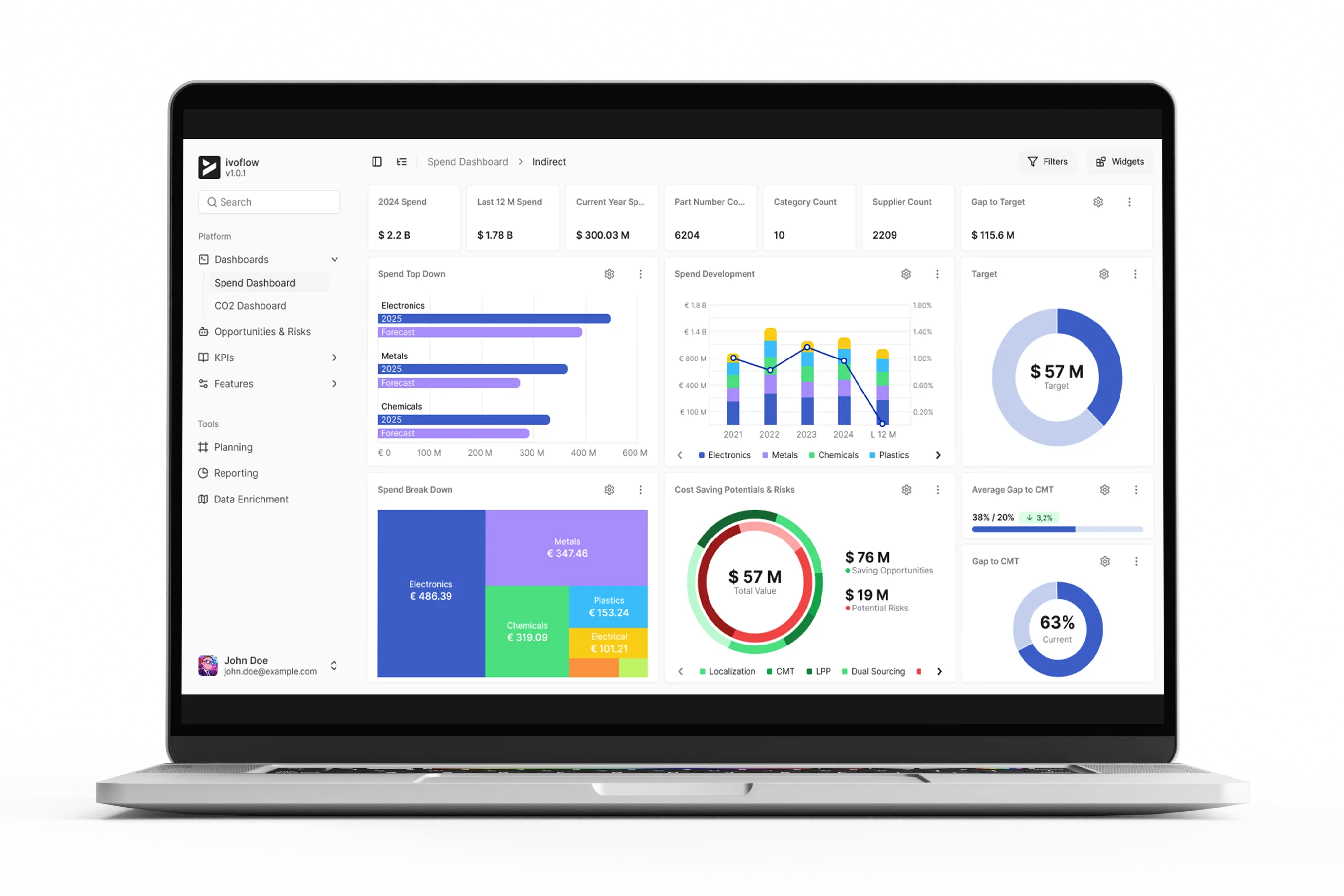 Example Image of an ivoflow Spend Dashboard.