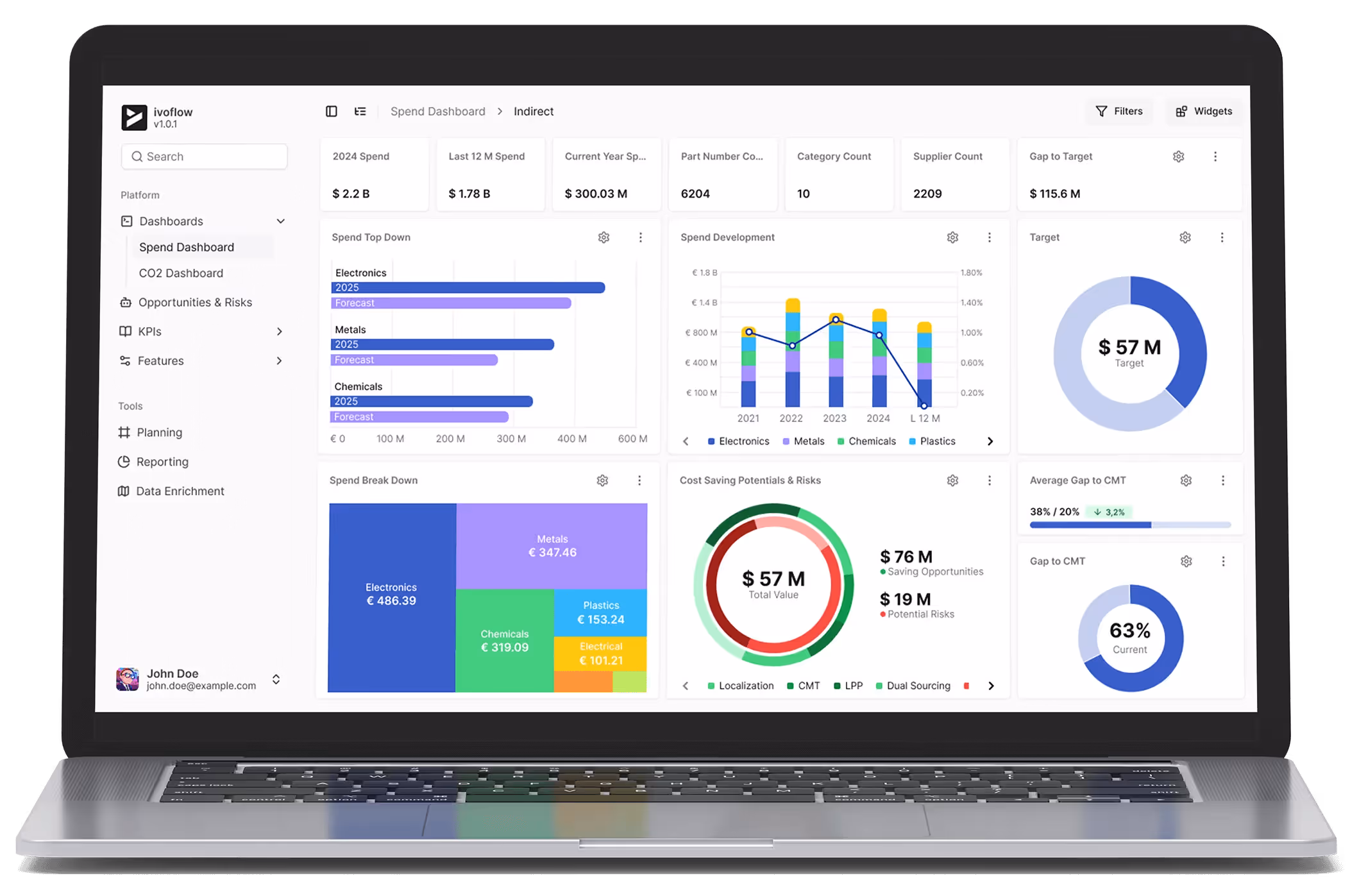 Laptop displaying the ivoflow dashboard with charts and metrics including spend breakdowns, cost-saving potentials, and progress towards targets.