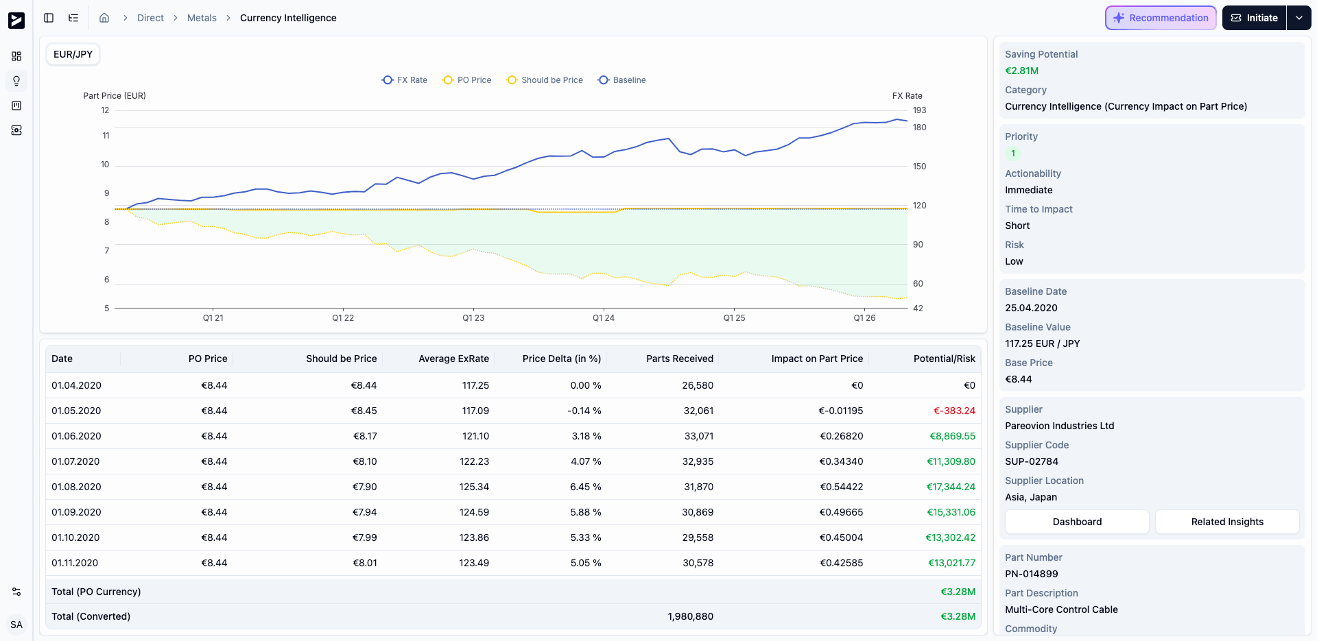 currency monitor in the ivoflow software