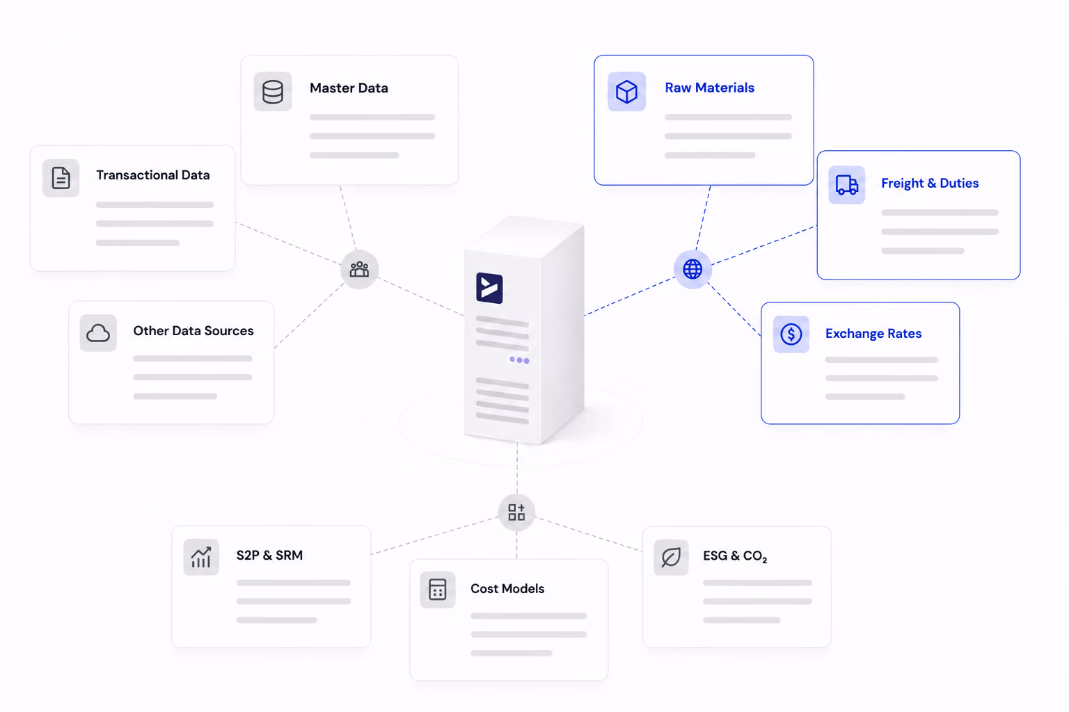 data enrichment by ivoflow