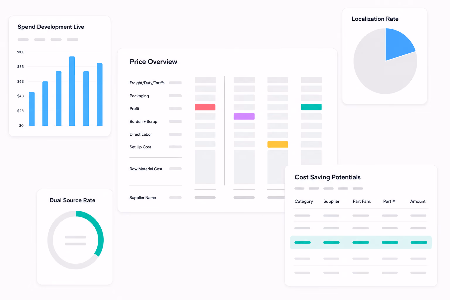 categories and part families in ivoflow software