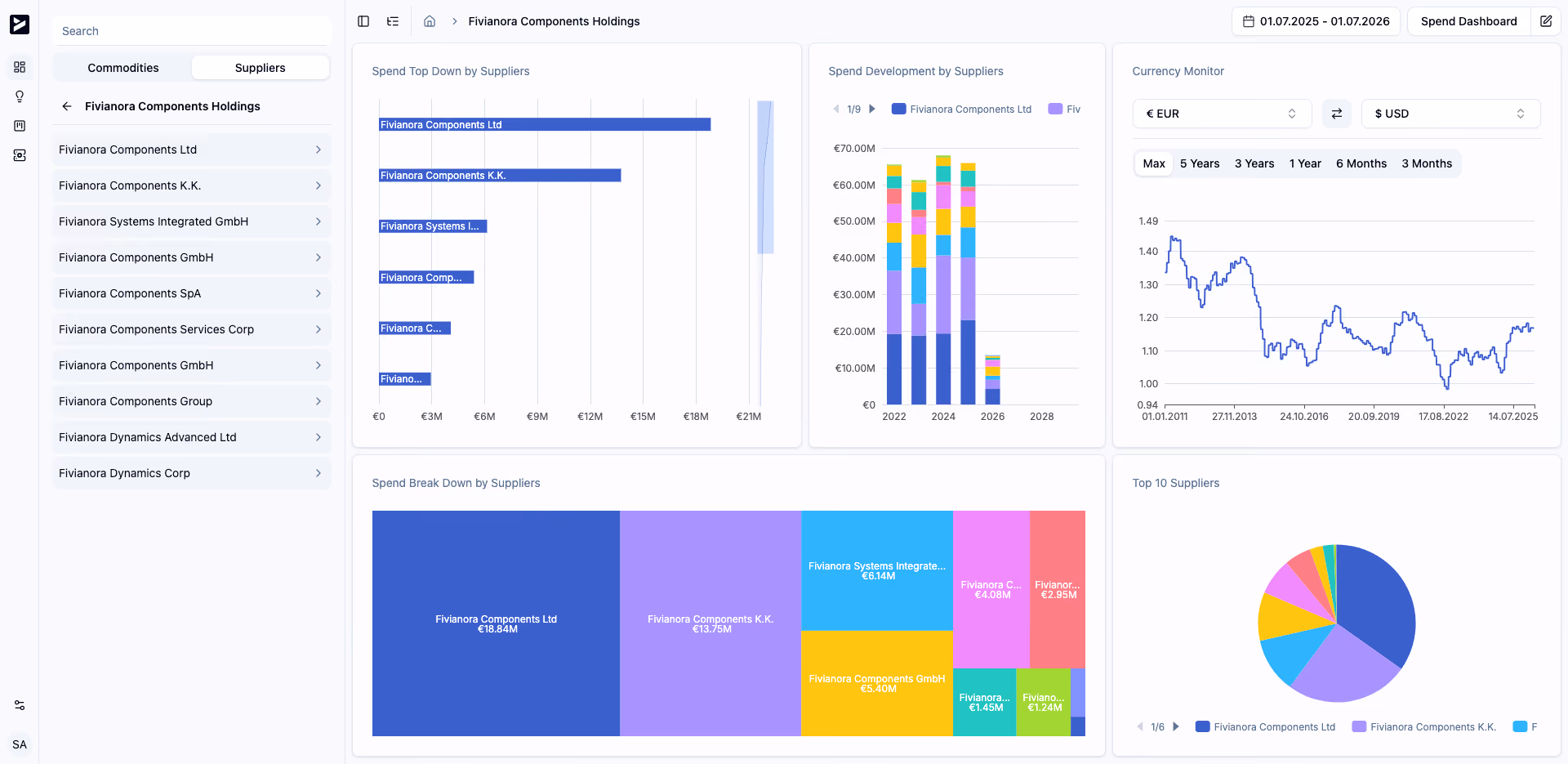 supplier performance overview in the ivoflow software