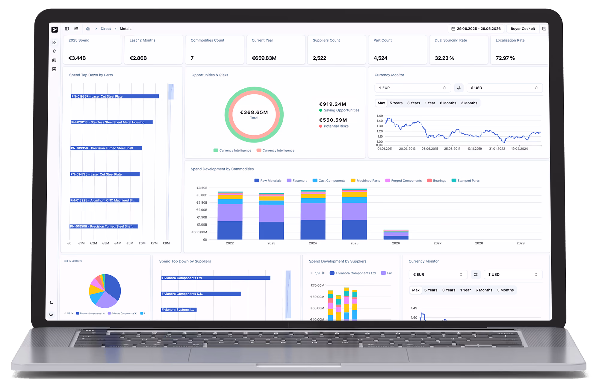 spend analytics with ivoflow software