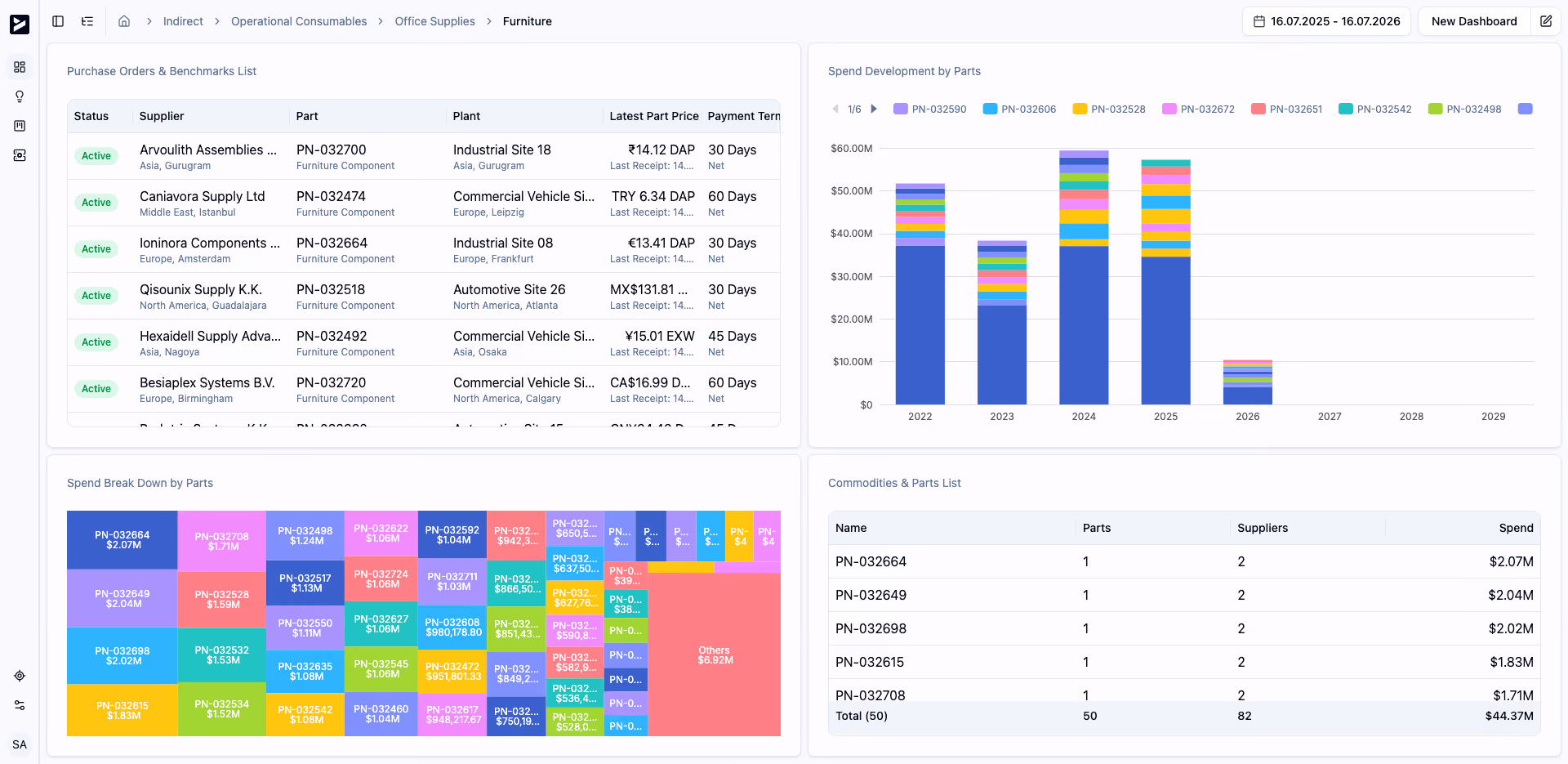 part numbers dashboard by ivoflow