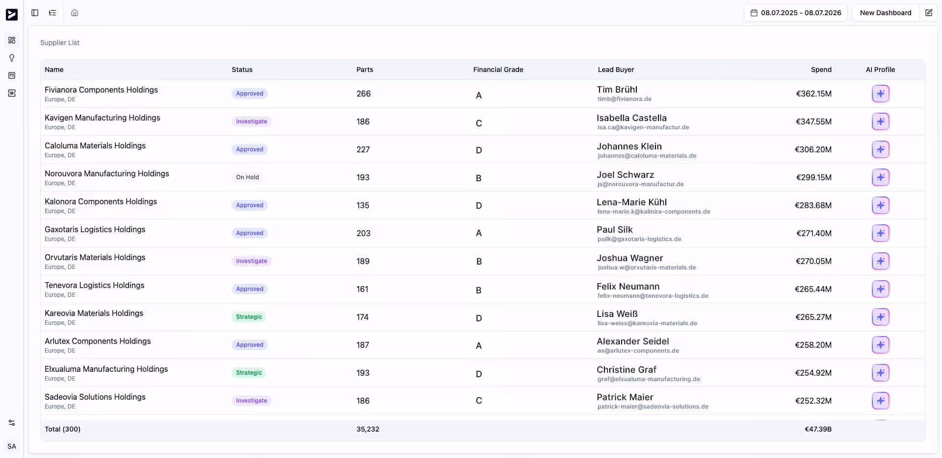 suppliers dashboard in the ivoflow software