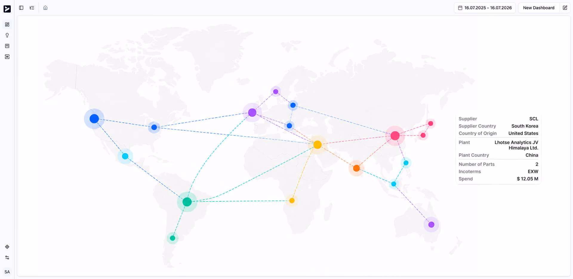 supply chain management with out ivoflow software