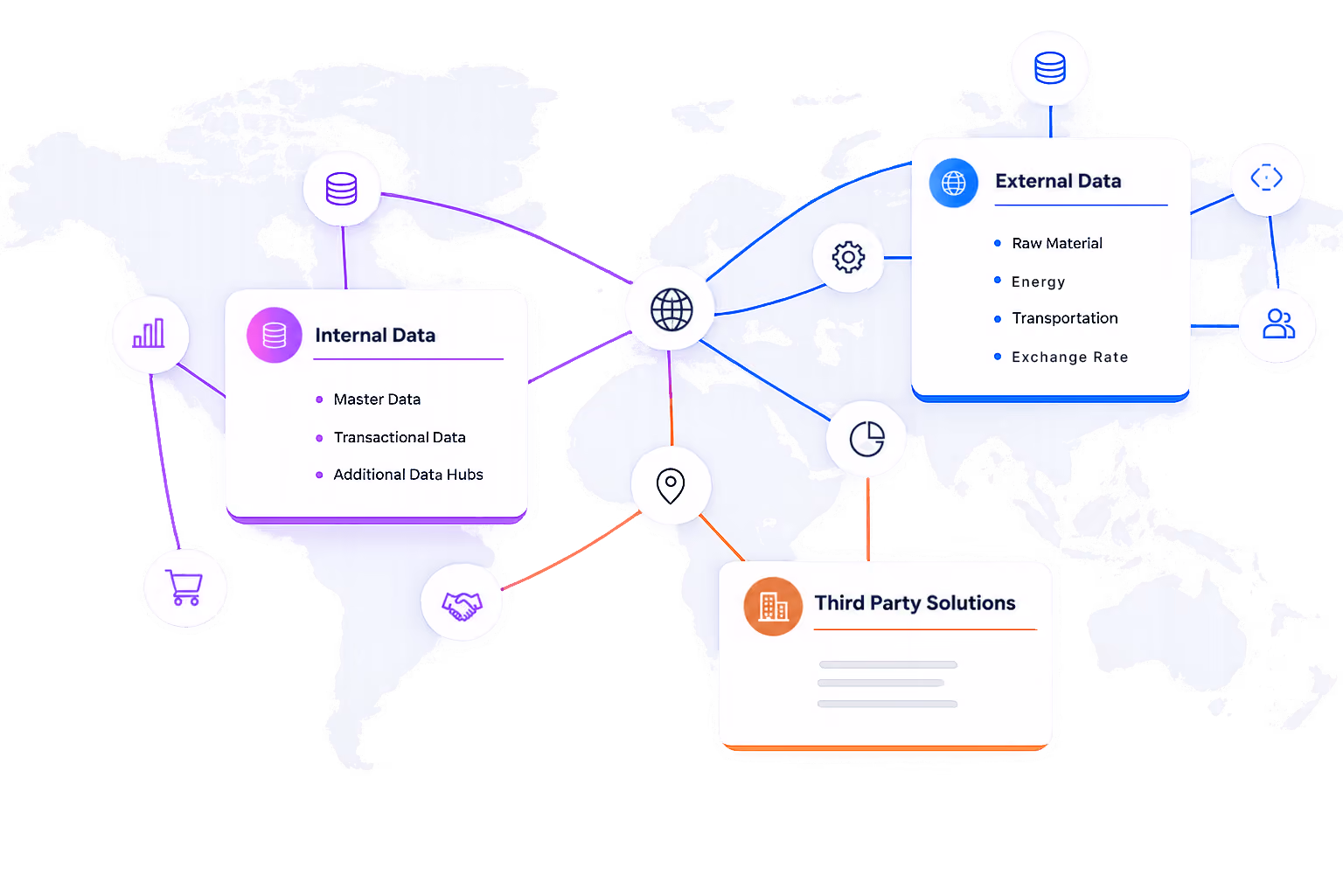 Data Integration & Enrichment