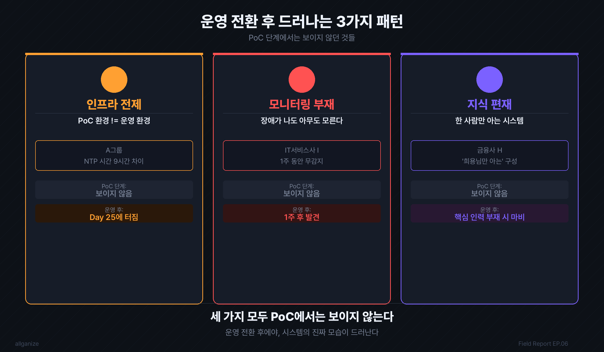 운영 전환기 장애 패턴 — 인프라 전제·관측 체계·지식 편재