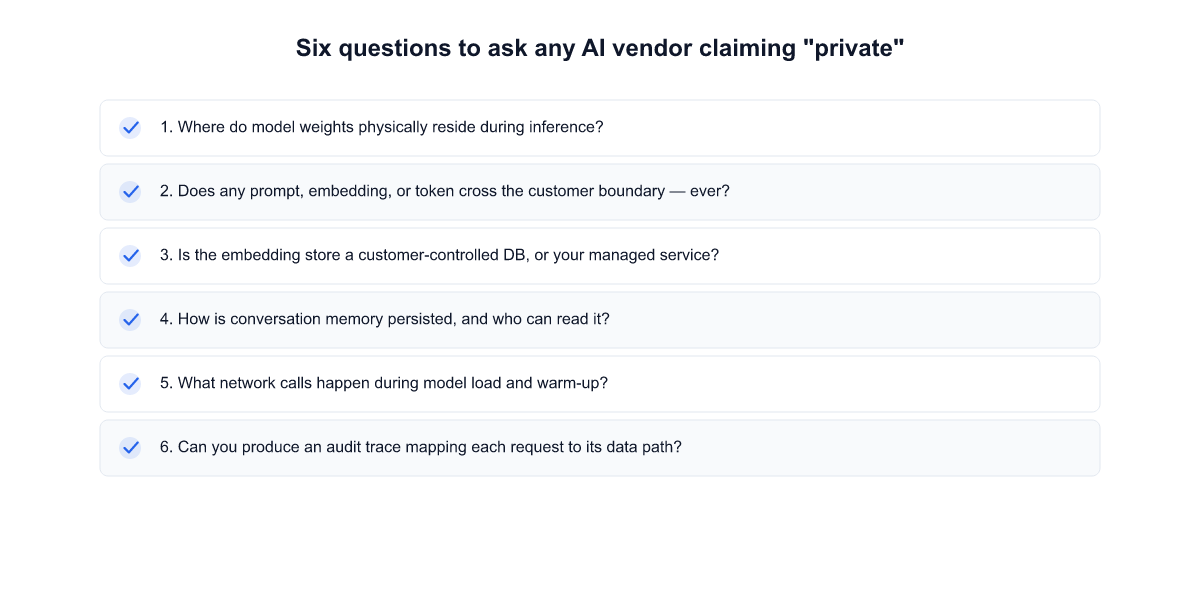 Six questions to ask any AI vendor claiming "private" — checklist