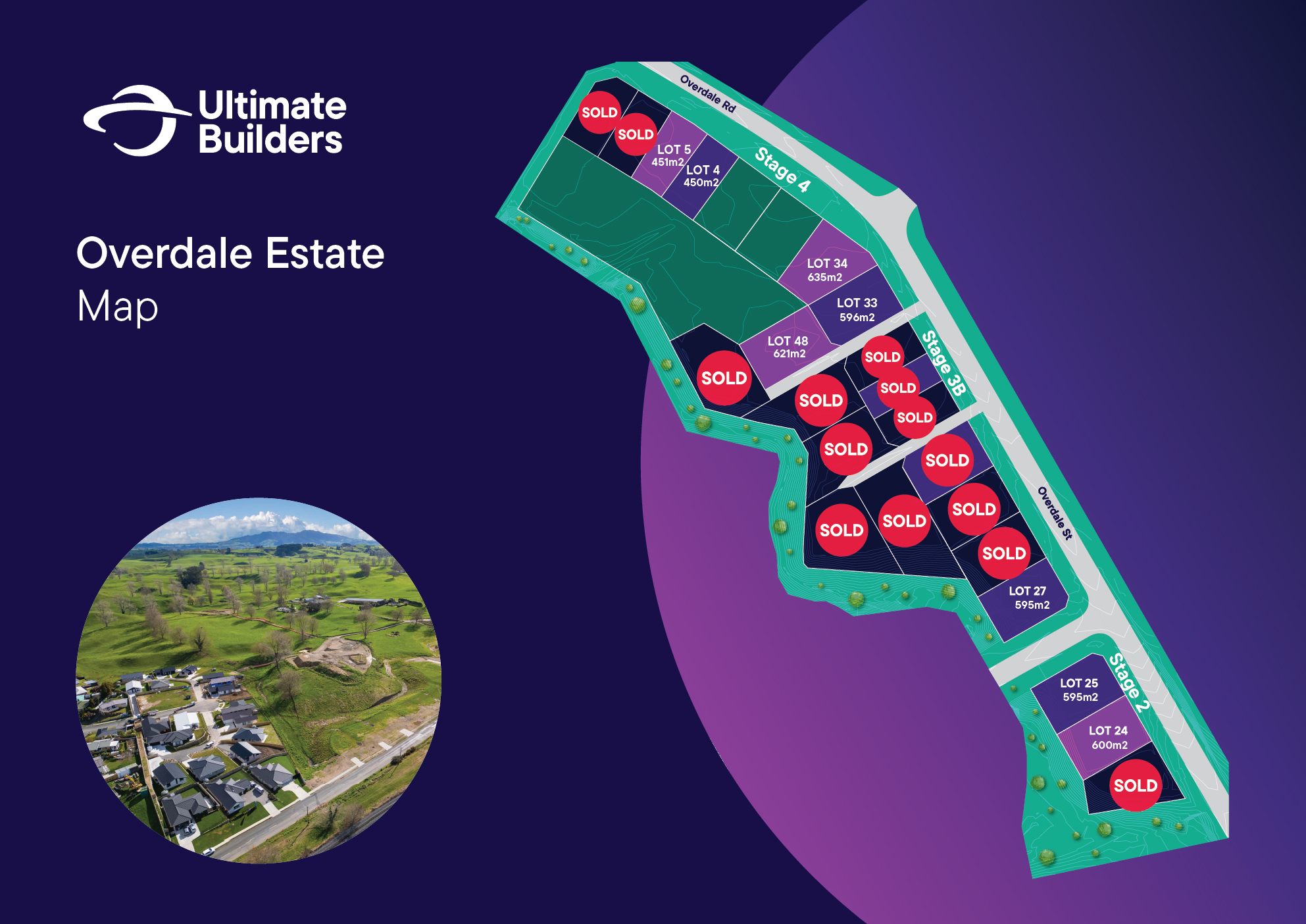 ultimate builders stage 3 plan