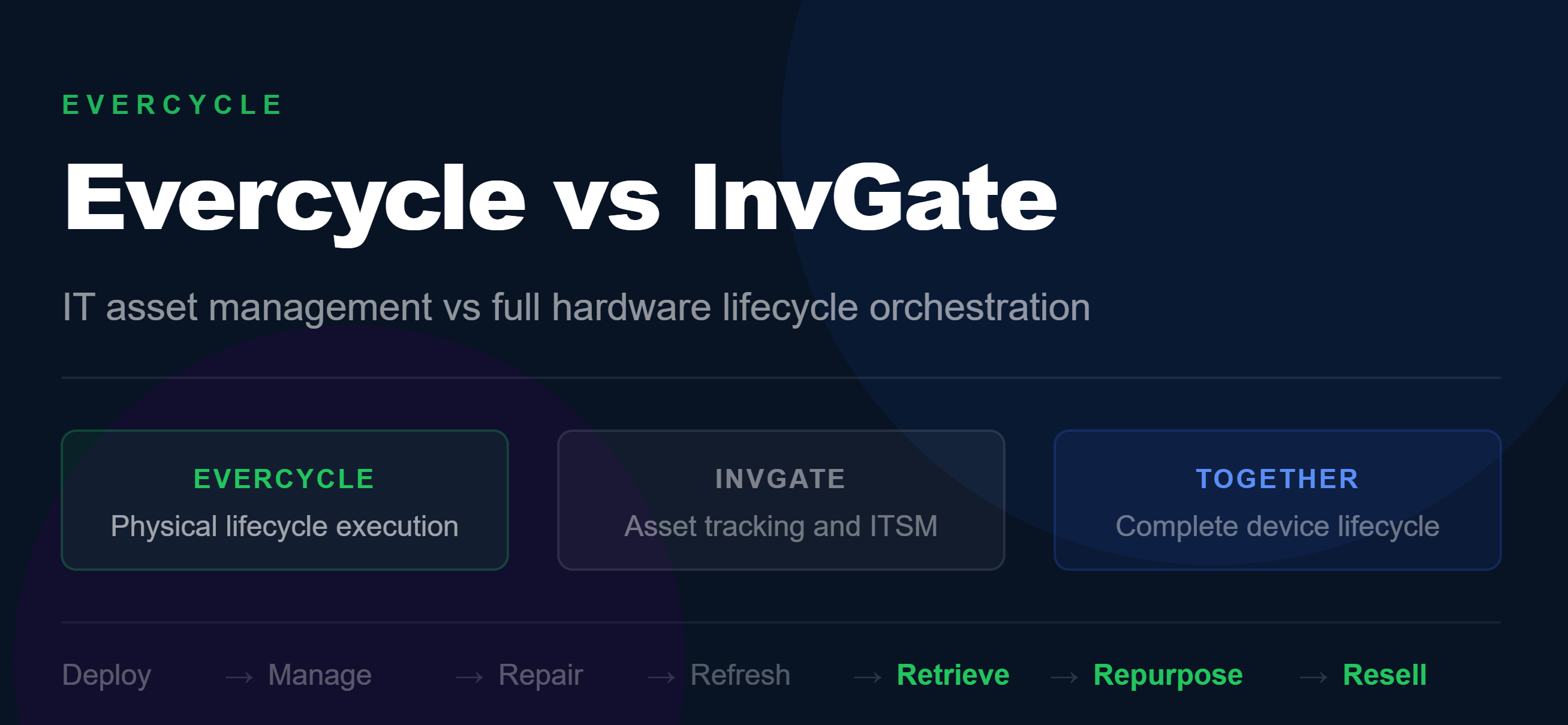 Evercycle vs InvGate: IT Asset Management vs Full Hardware Lifecycle Orchestration