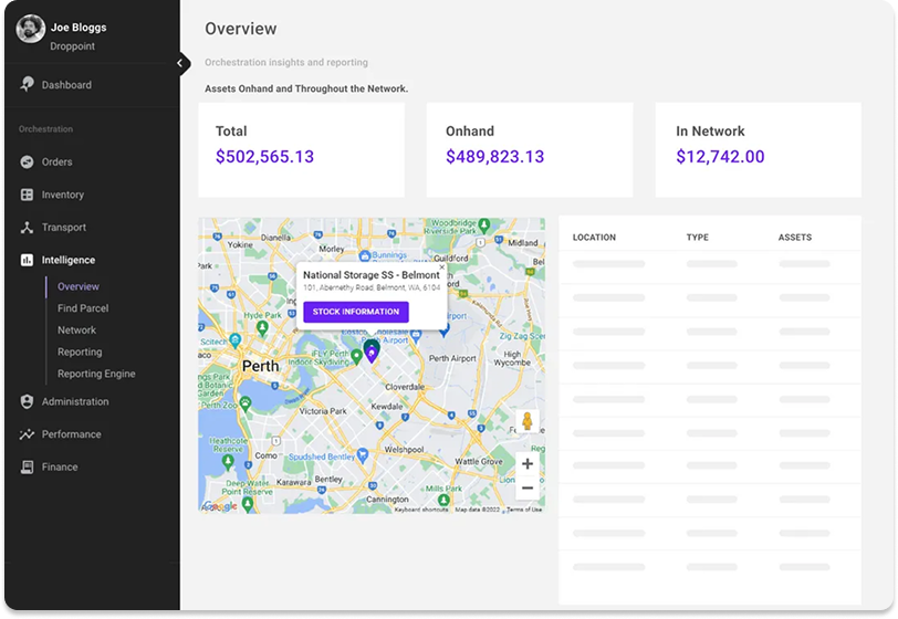 Droppoint dashboard