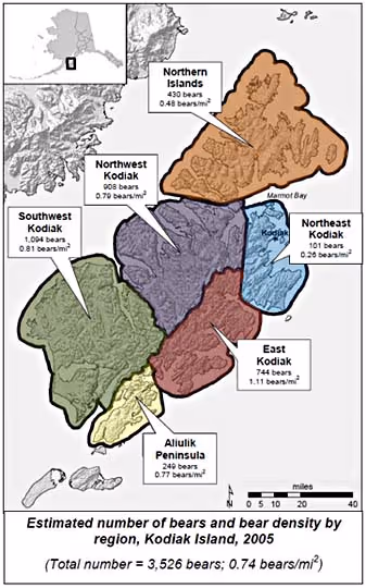 Map of Kodiak Island divided into six regions showing estimated number and density of bears in 2005, with Northwest Kodiak having 908 bears and 0.79 bears/mi², Southwest Kodiak 1,064 bears and 0.81 bears/mi², Northern Islands 430 bears and 0.48 bears/mi², Northeast Kodiak 101 bears and 0.26 bears/mi², East Kodiak 744 bears and 1.11 bears/mi², and Aluilik Peninsula 249 bears and 0.77 bears/mi².