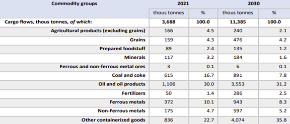 A screenshot of a graph

AI-generated content may be incorrect.