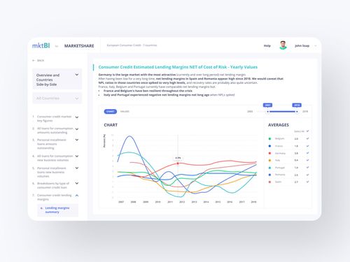 Showcase of the Web App we did for mktBI