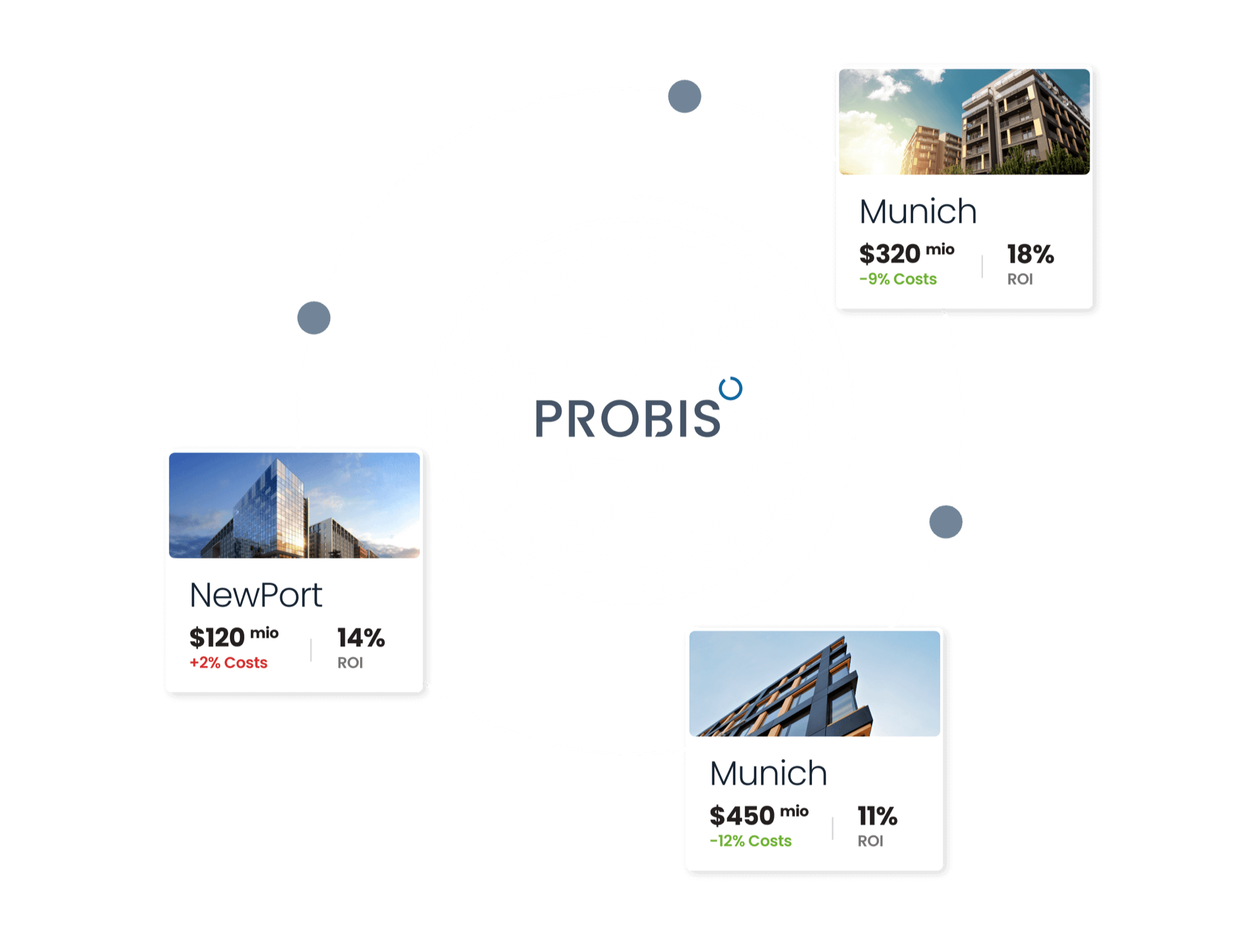 Probis › Product › Finance