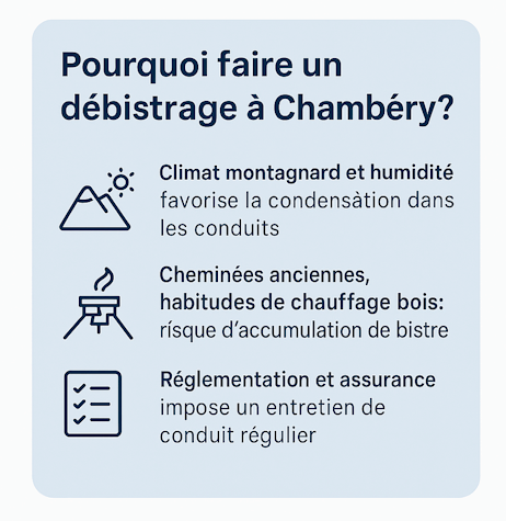 Chambéry ramonage