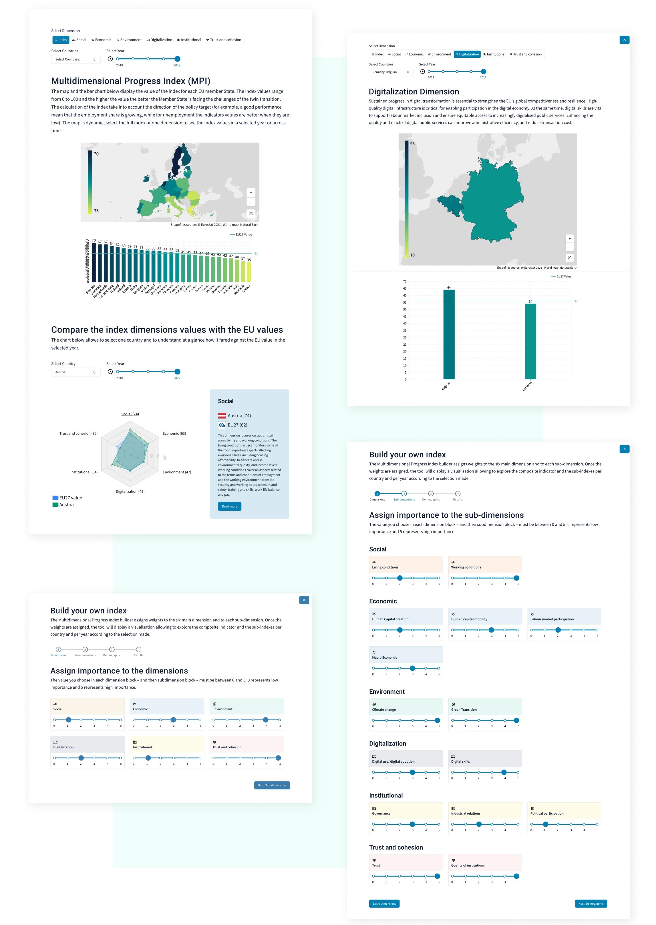 Transforming Europe’s Socio-Economic Analytical Platform
