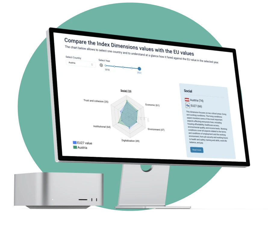 Skärm för arbetsmodell