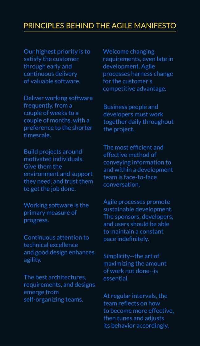 Præsentationsslide med titlen "PRINCIPLES BEHIND THE AGILE MANIFESTO" på mørk baggrund. Viser tolv agile principper skrevet med blå tekst, organiseret i to parallelle kolonner.