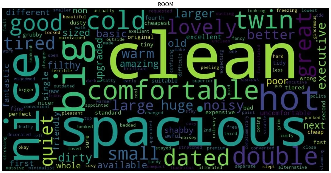 Un nuage de mots intitulé « ROOM » sur fond noir, mettant en évidence des termes descriptifs fréquents tels que clean, spacious, comfortable, big, nice, double et hot.