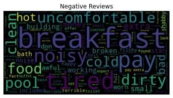 Un nuage de mots intitulé « Negative Reviews » (Avis négatifs) affichant les réclamations courantes des clients. Les mots les plus grands et les plus visibles incluent « breakfast », « noisy », « uncomfortable », « dirty », « tired », « pay » et « food », entourés de mots plus petits comme « cold », « broken », « clean » et « pool » sur un fond sombre.