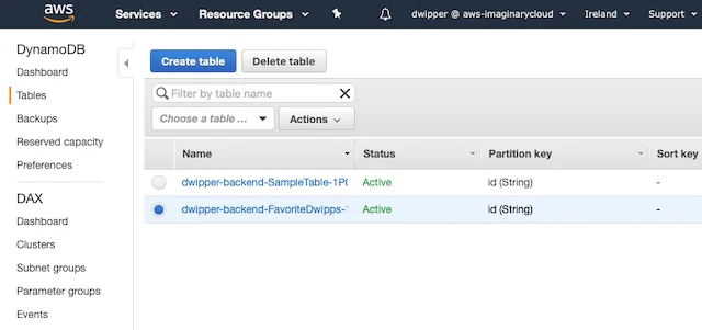AWS-styringskonsol, der viser siden med DynamoDB-tabeller for en konto ved navn dwipper hos aws-imaginarycloud i Irland-regionen. Brugerfladen viser to aktive tabeller: dwipper-backend-SampleTable-1 og dwipper-backend-FavoriteDwipps, som begge bruger id som en streng til deres partitionsnøgle, med muligheder for at oprette eller slette tabeller.