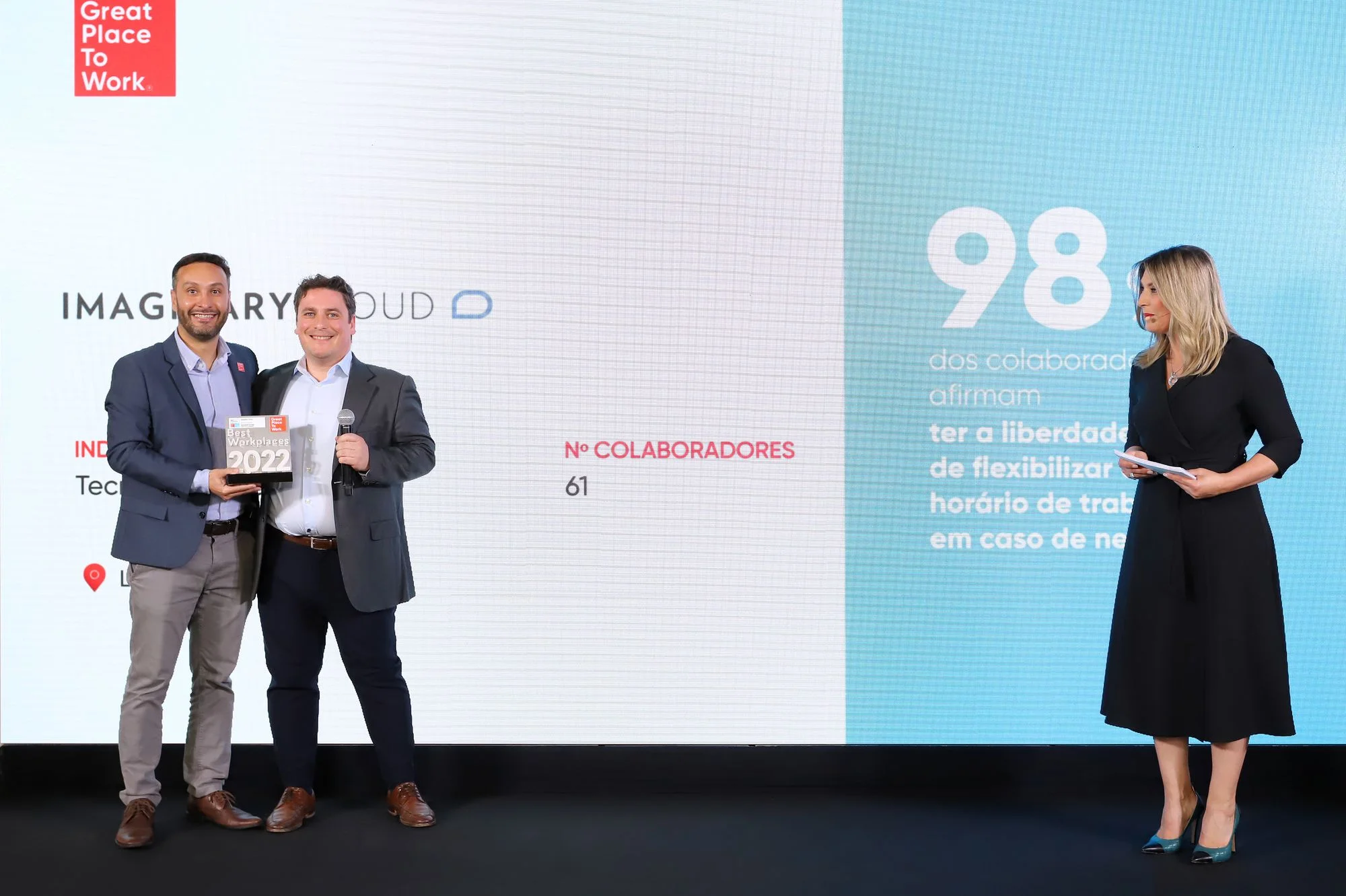 To mænd på en scene modtager en 'Best Workplaces 2022'-pris fra Great Place to Work ved siden af en stor digital skærm, der viser virksomhedsstatistikker for Imaginary Cloud, mens en kvindelig præsentationsvært står til højre.