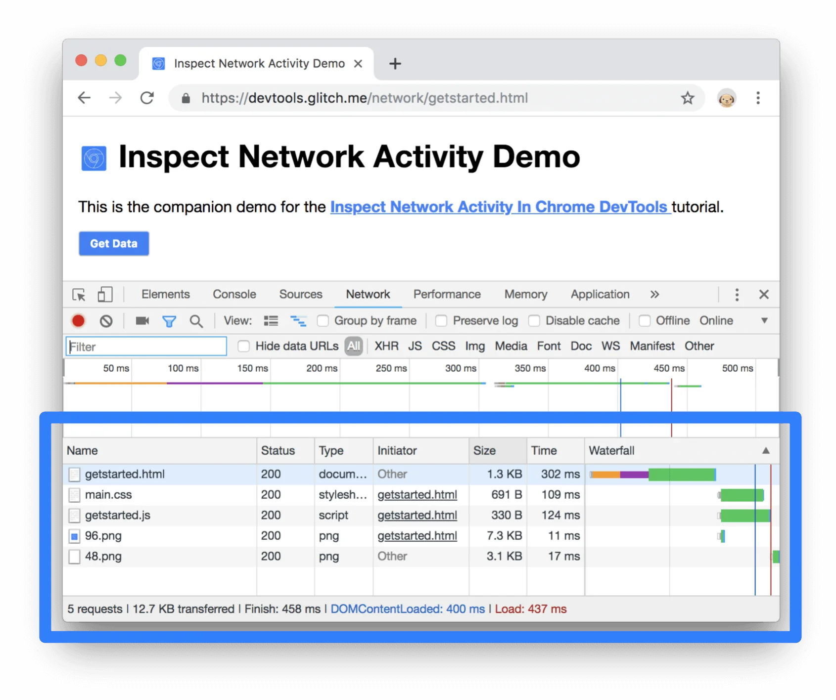 Screenshot des Chrome DevTools Network-Panels mit blauem Rahmen. Es zeigt eine Tabelle mit Spalten für Name, Status, Type, Initiator, Size, Time und Waterfall, die fünf Netzwerkanfragen auflistet.