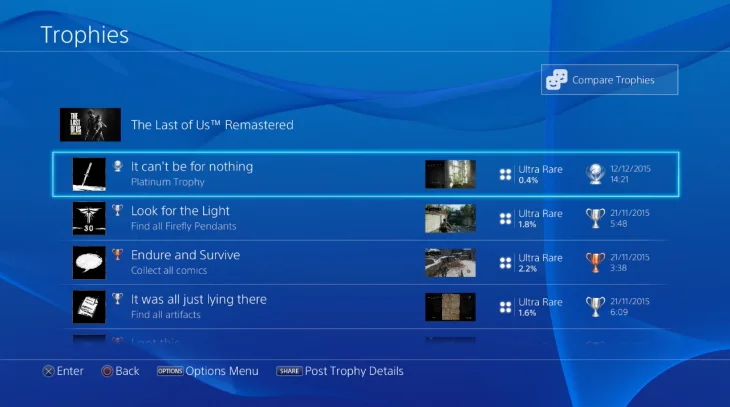 Une capture d'écran du menu des trophées PlayStation 4 pour le jeu The Last of Us Remastered. La sélection en surbrillance est le trophée platine, intitulé « It can't be for nothing », indiquant qu'il a été déverrouillé le 12/12/2015 à 14h21 et présente un taux d'obtention ultra-rare de 0,4 %. En dessous, d'autres trophées déverrouillés sont visibles, notamment « Look for the Light », « Endure and Survive » et « It was all just lying there », avec leurs descriptions, raretés et dates d'obtention respectives.