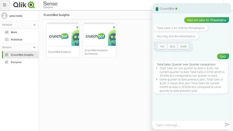 BI provider Qlik bought Crunch Data and its bot (Barry Levine, Martech Today