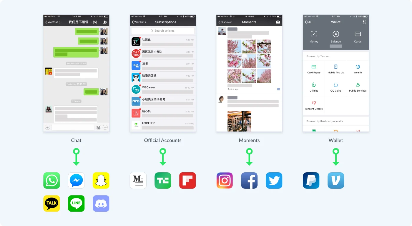 WeChat is a hybrid app (Shan Shen, Muzli)