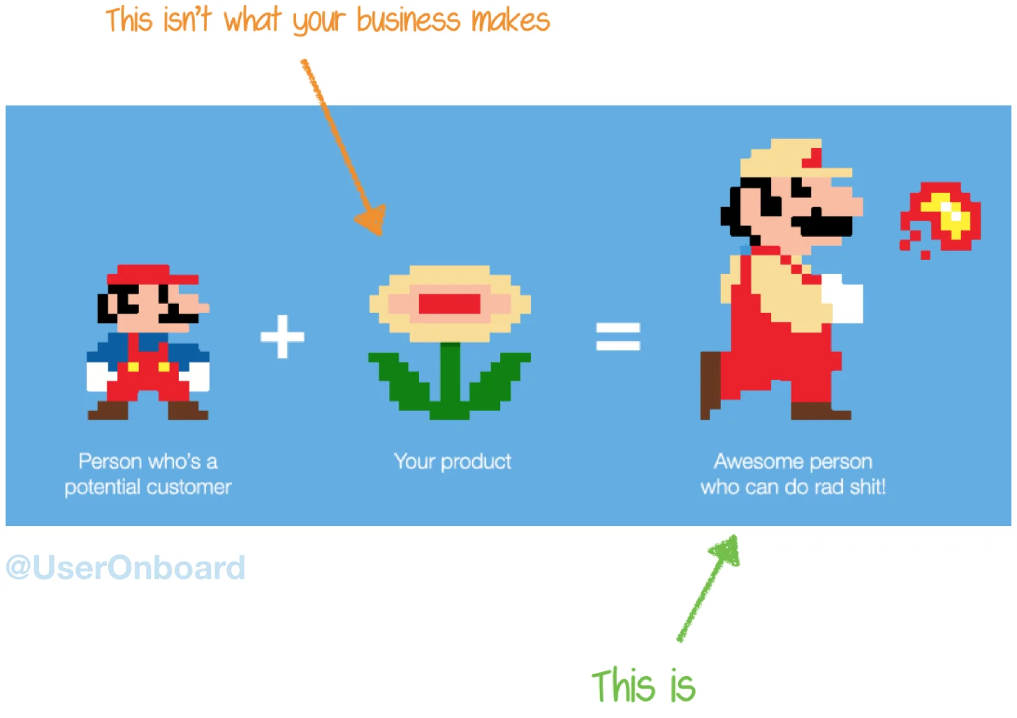 People don't buy products; they buy better versions of themselves. (Samuel Hulick, @UserOnboard)