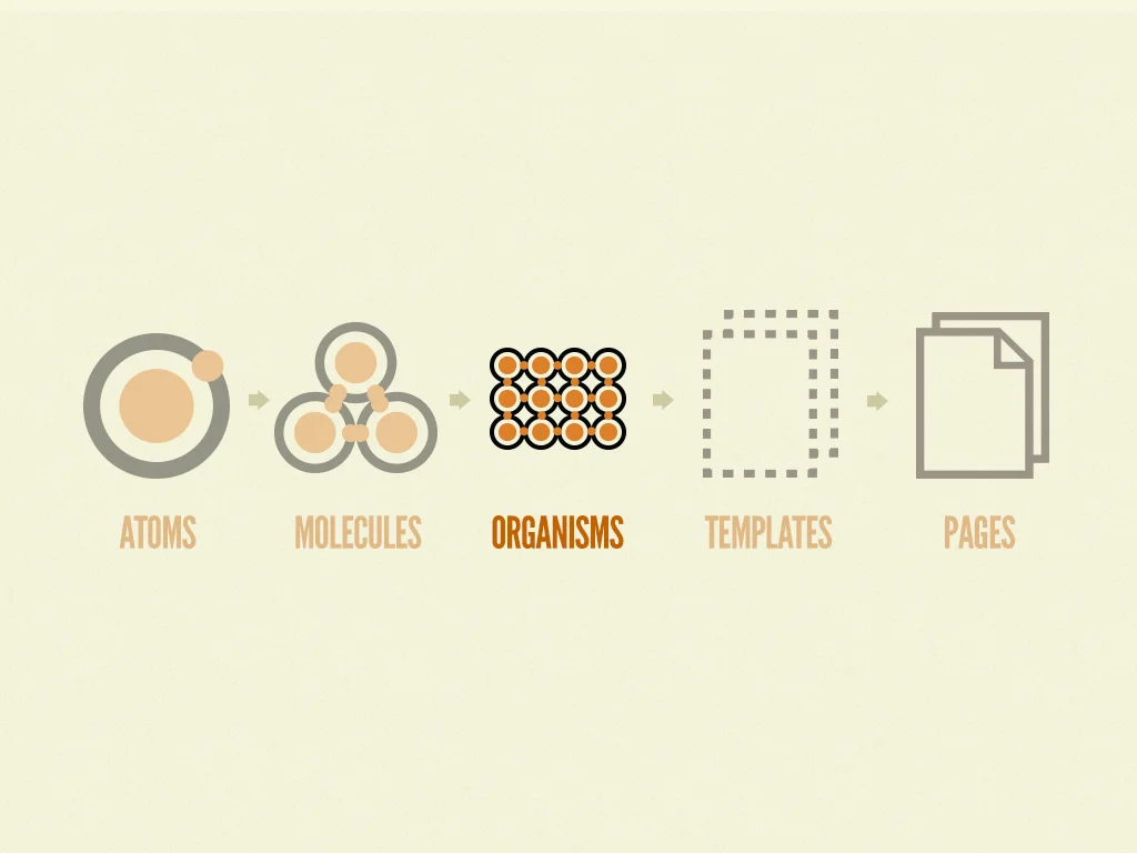 Organisms in Atomic Design (Brad Frost, Atomic Design)