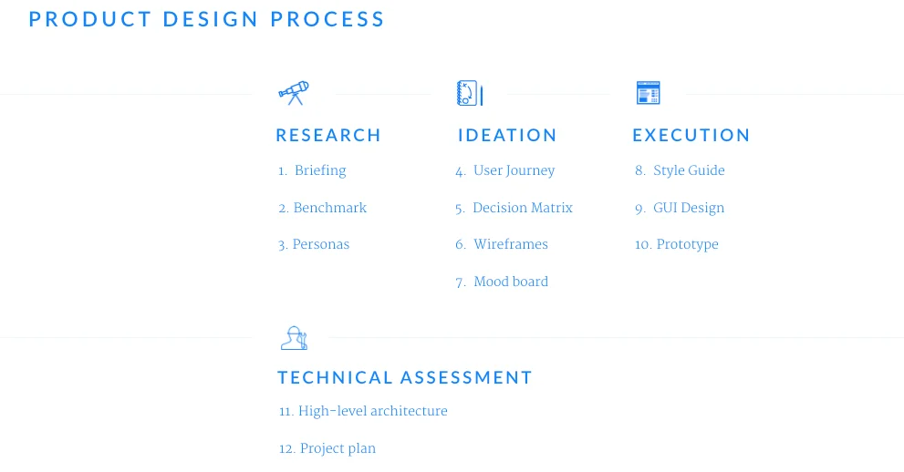 Imaginary Cloud Product Design Process