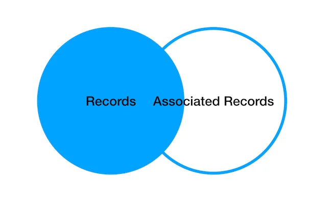 Left Outer Join Venn Diagram