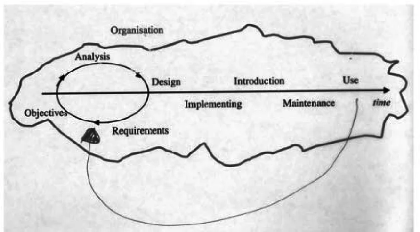 Scandinavian Approaches to Participatory Design