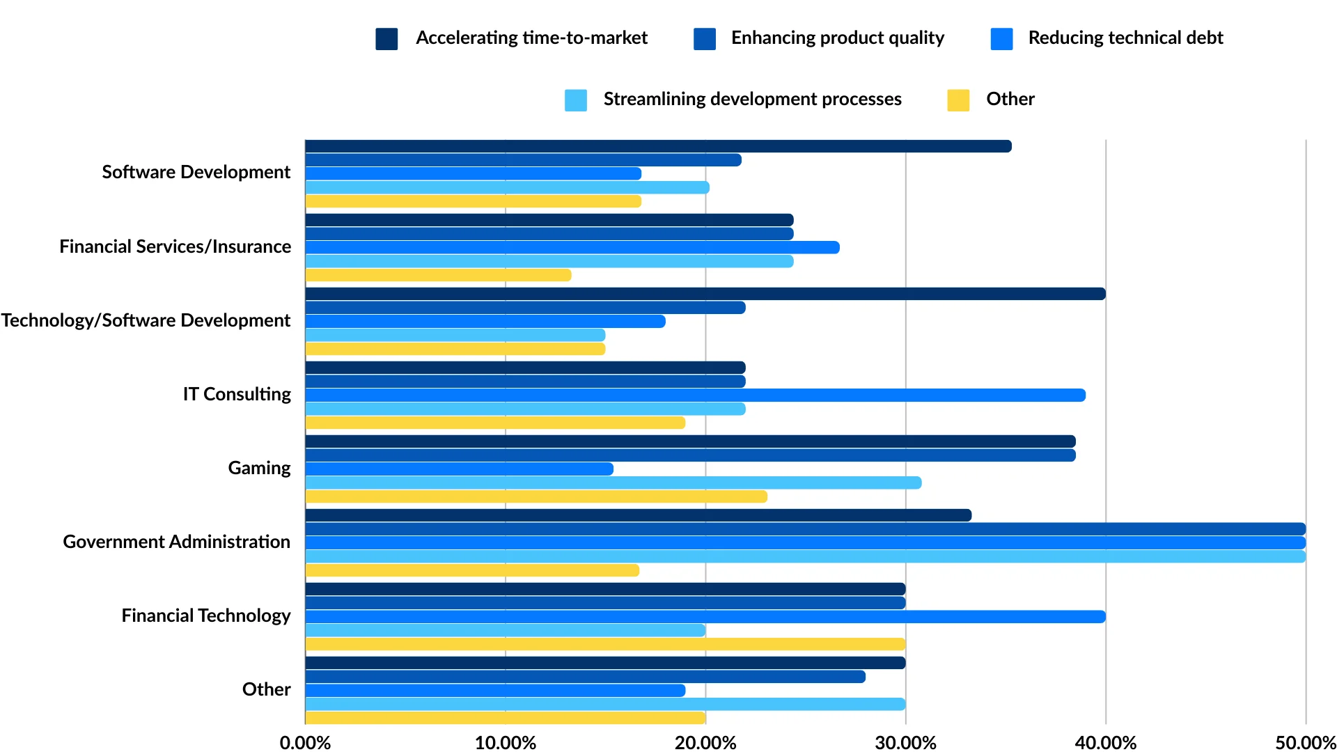 Research Report on Key Challenges Faced by Industry
